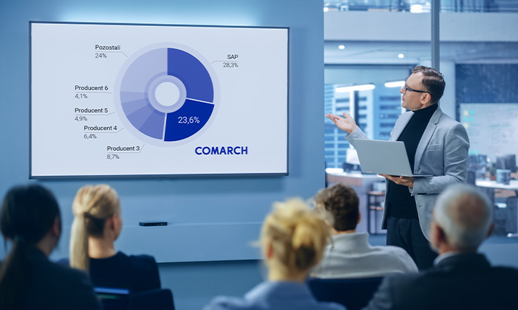 Second place among ERP vendors in IDC report